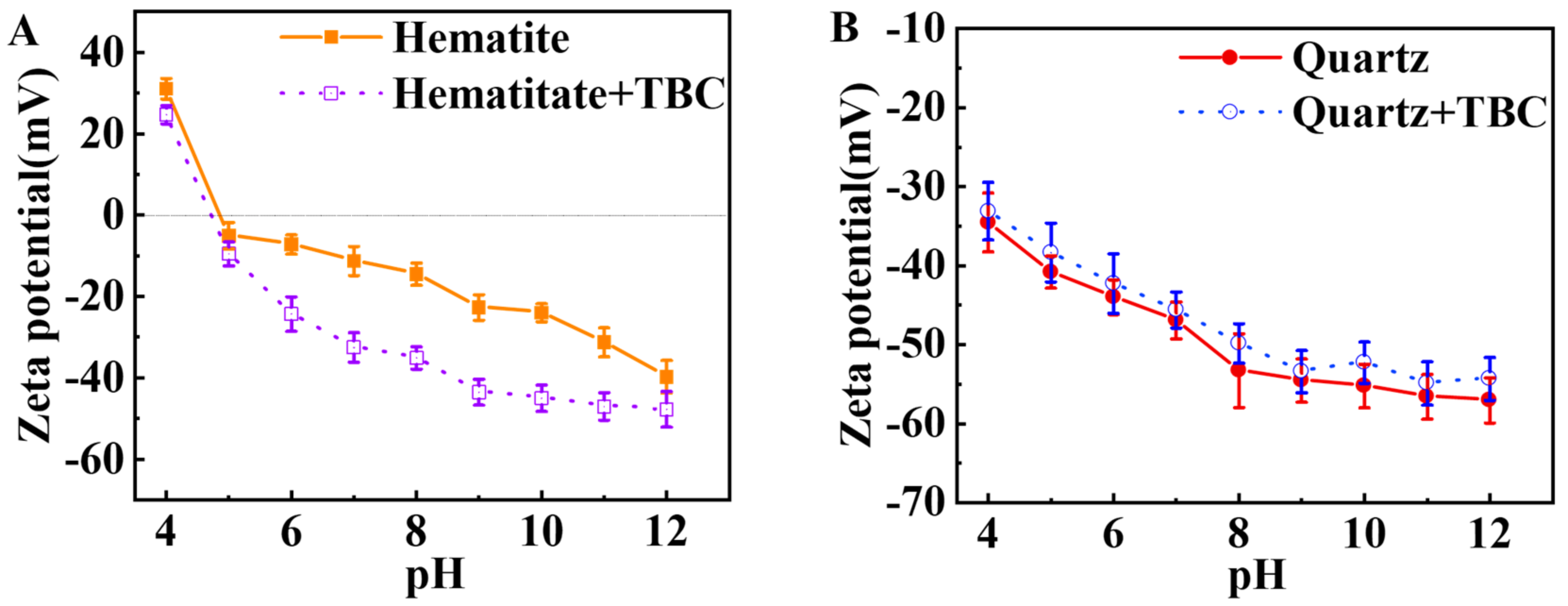 Minerals 14 01255 g007