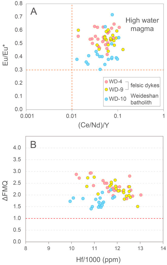 Minerals 14 01270 g012