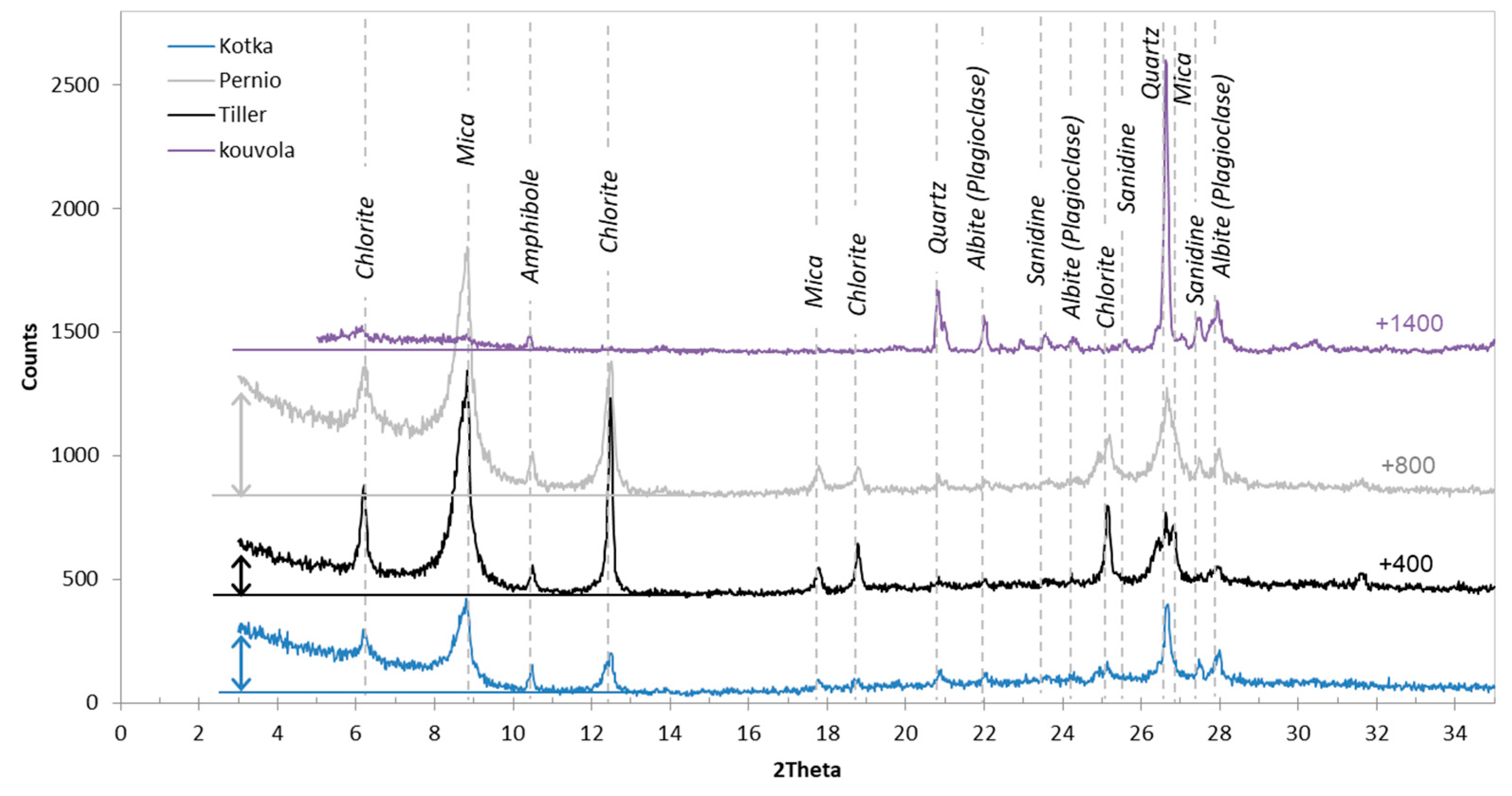 Minerals 14 01273 g002