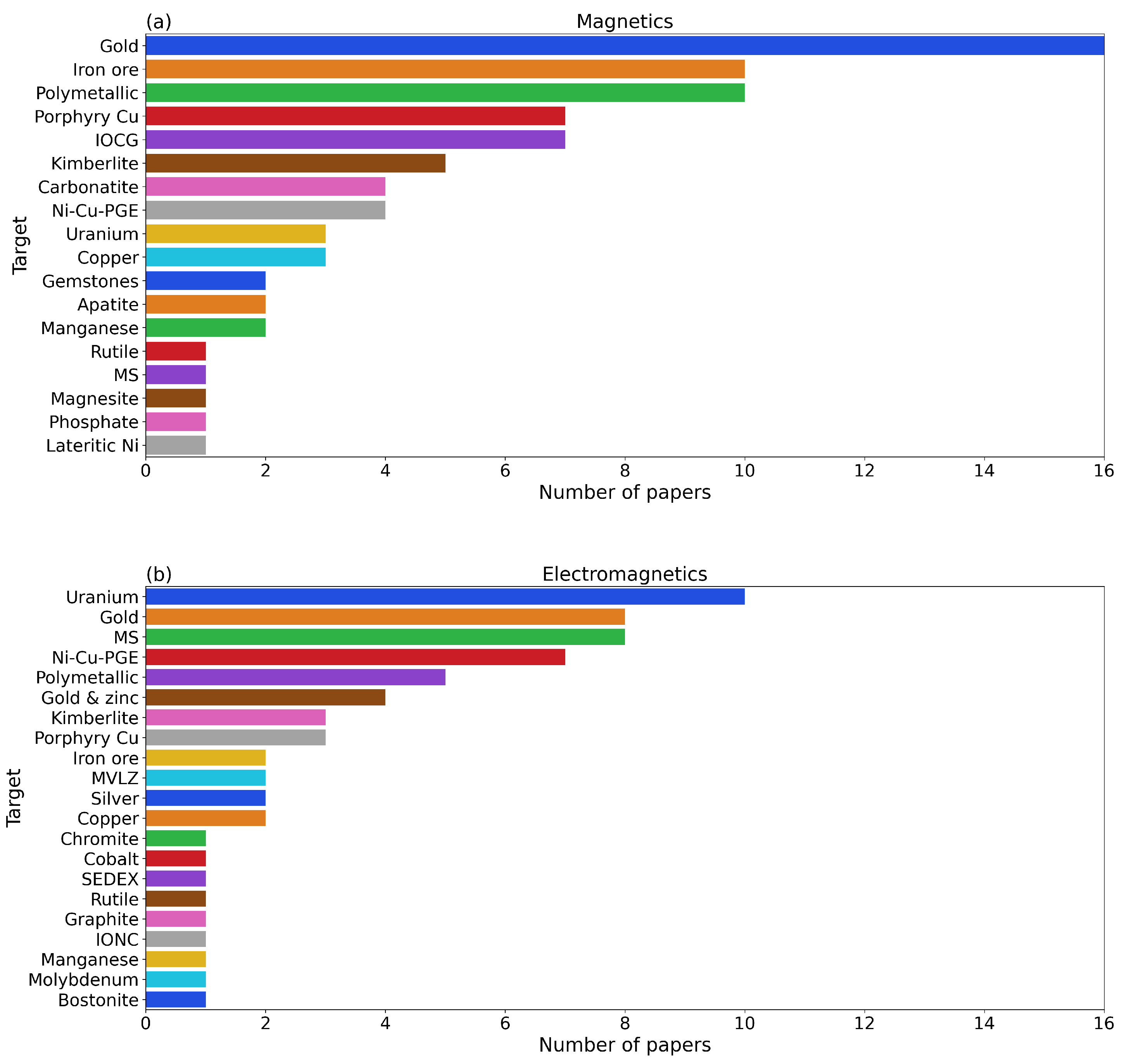 Minerals 14 01286 g005a