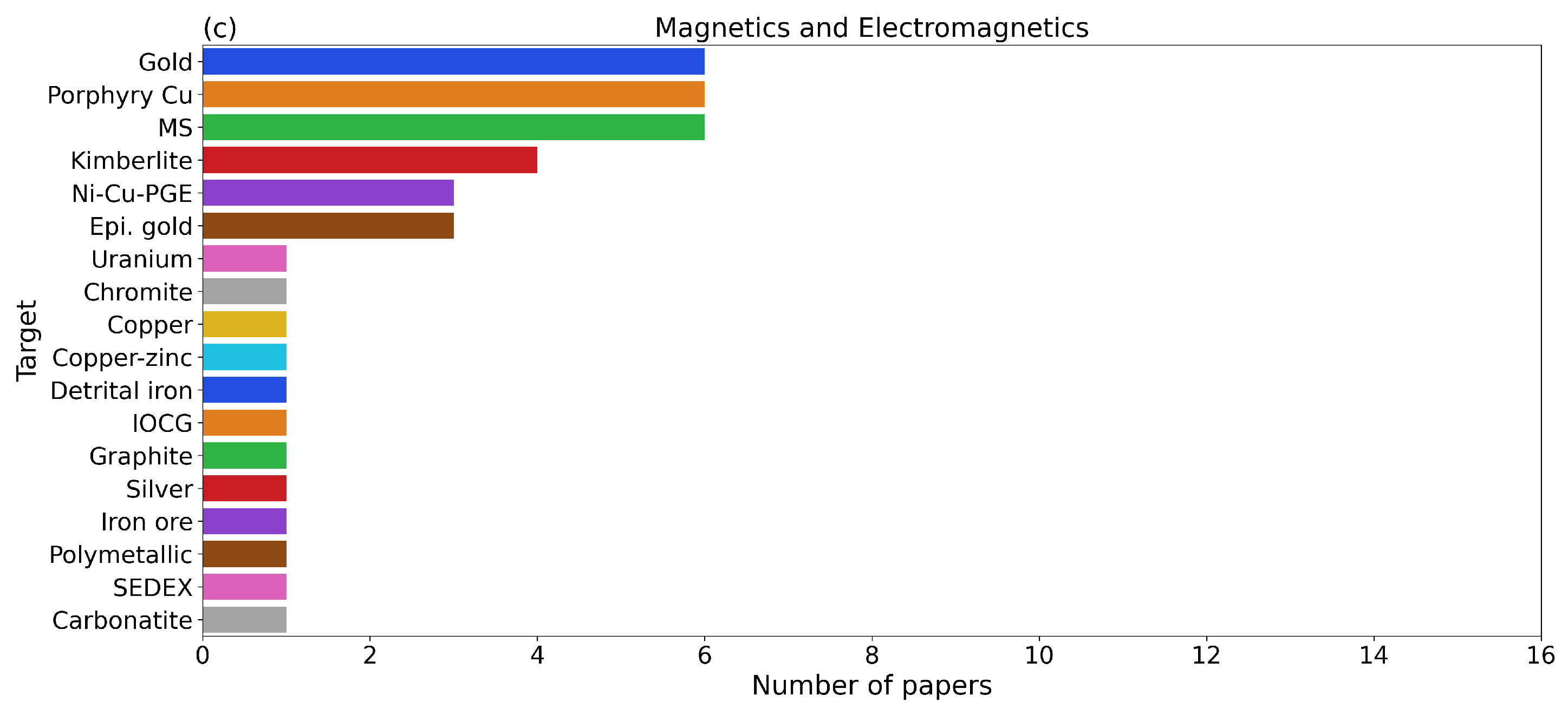 Minerals 14 01286 g005b