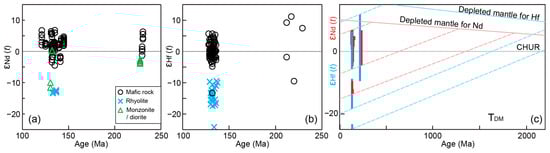 Minerals 14 01290 g010