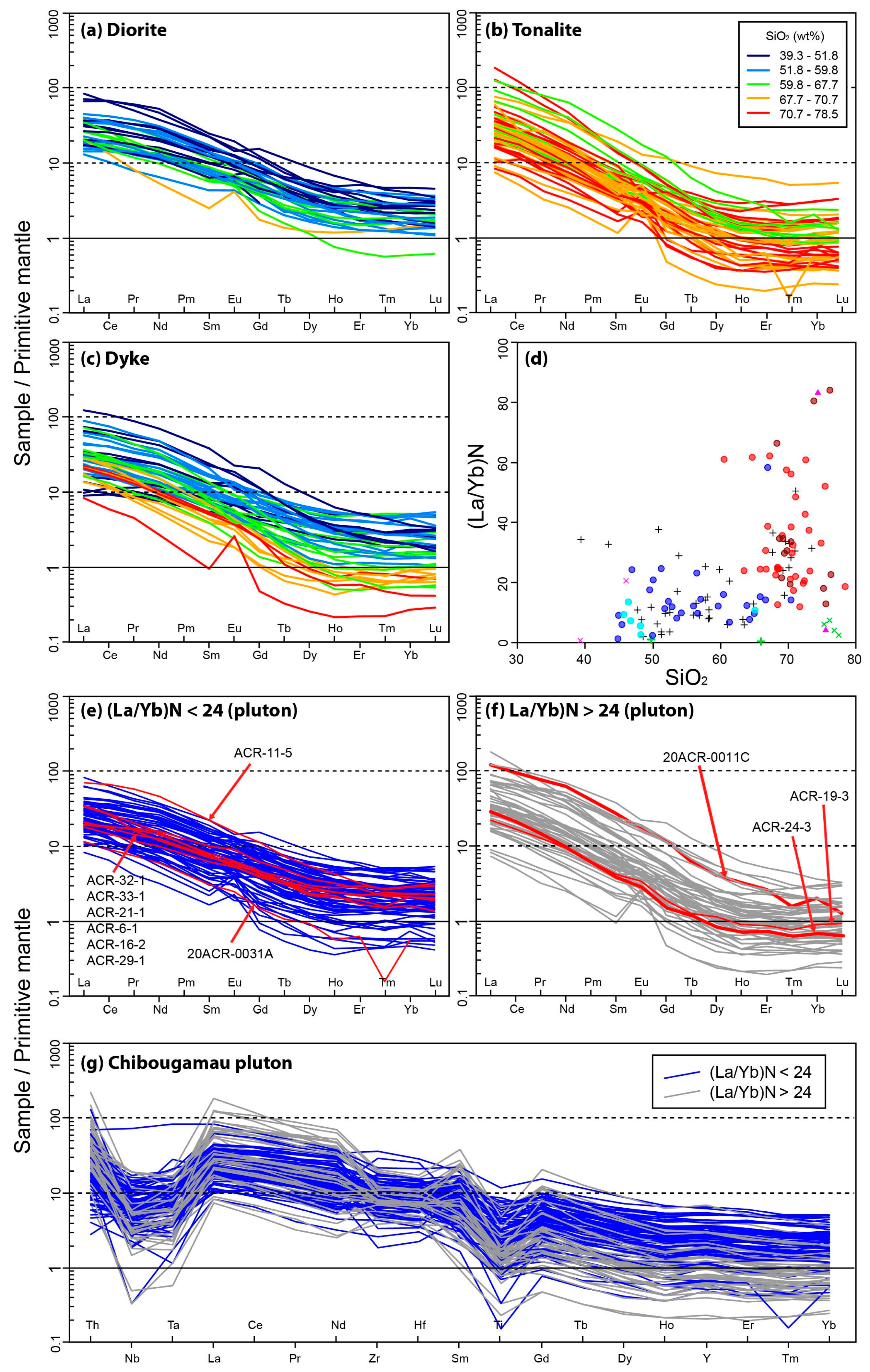 Minerals 14 01293 g006