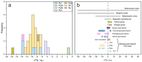 Minerals 15 00006 g010