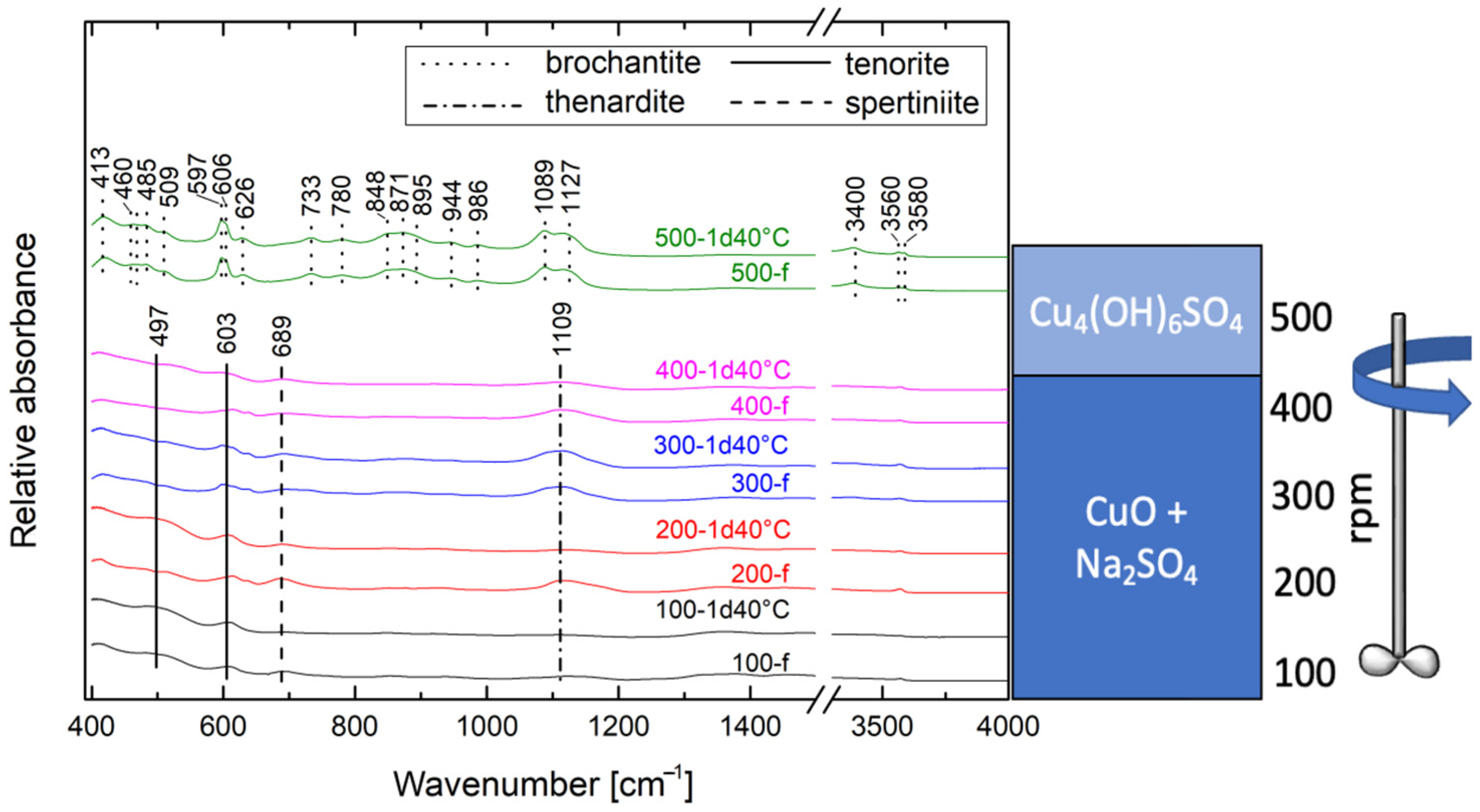 Minerals 15 00023 g004