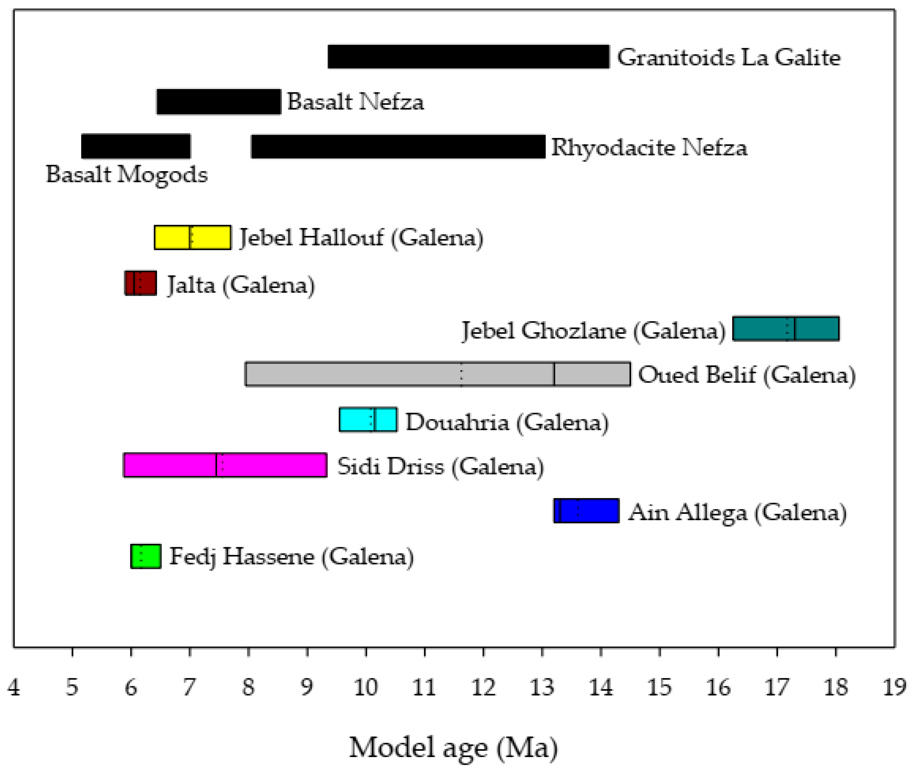 Minerals 15 00031 g007 Minerals 15 00031 g007