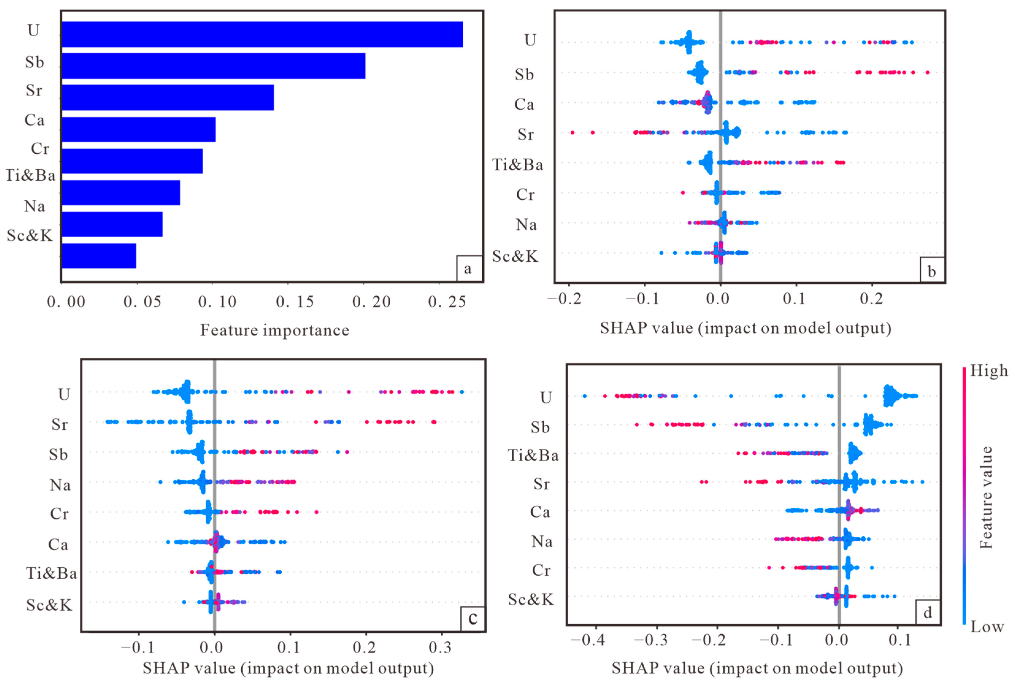 Minerals 15 00032 g007