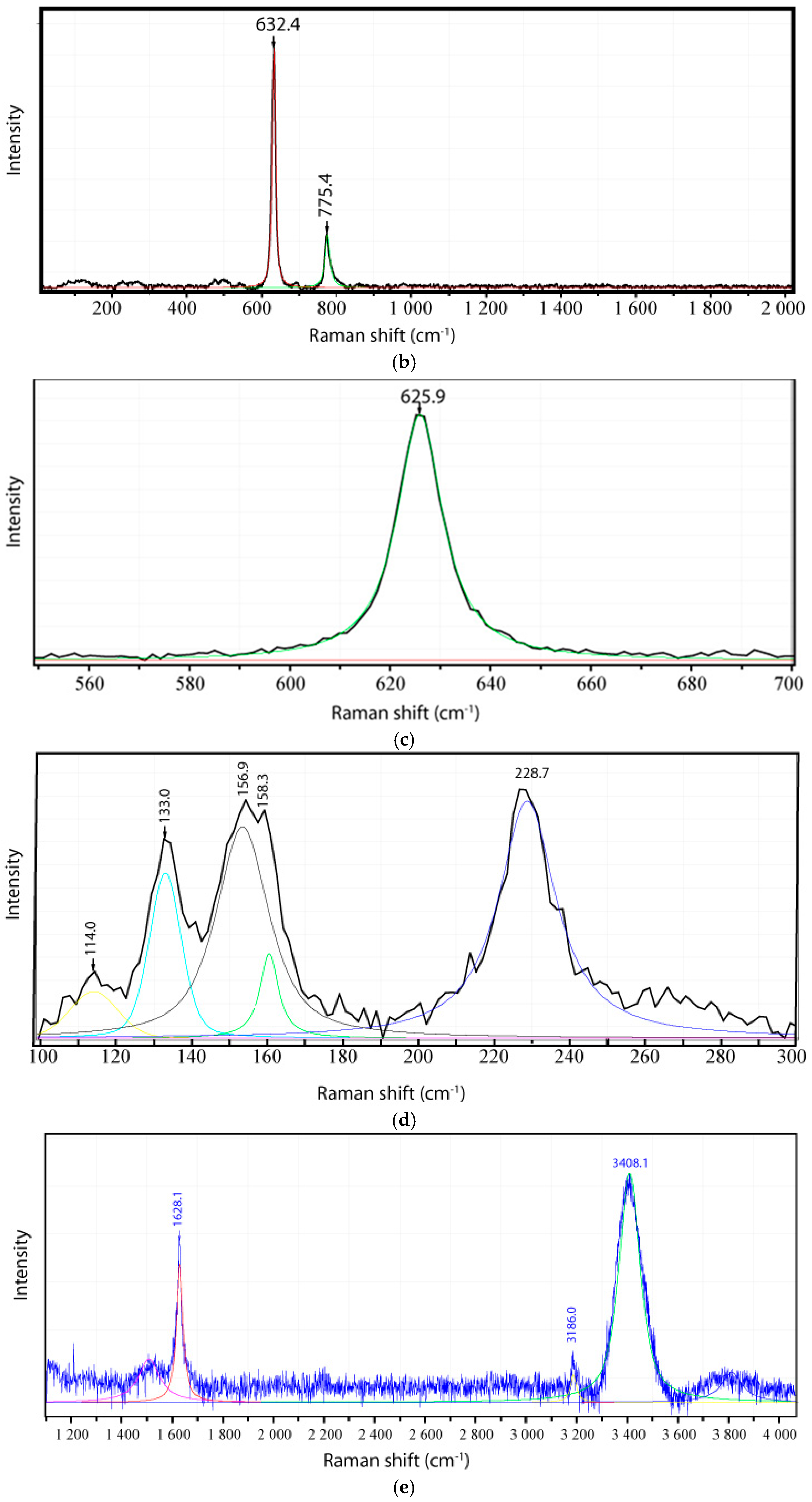 Minerals 15 00033 g003b