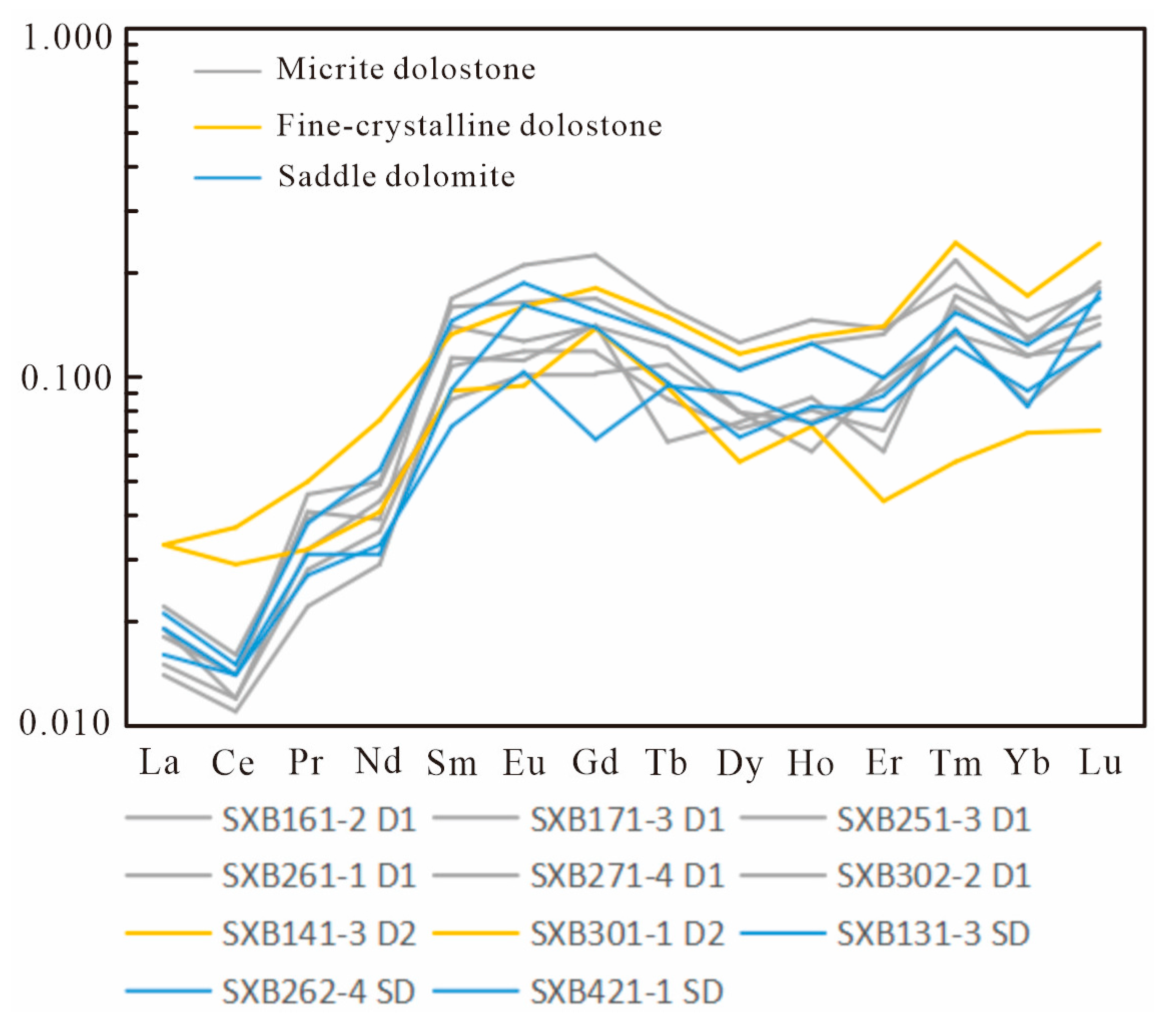 Minerals 15 00035 g005