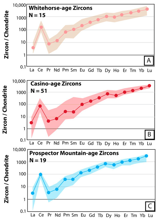Minerals 15 00038 g011