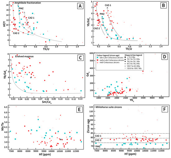 Minerals 15 00038 g012