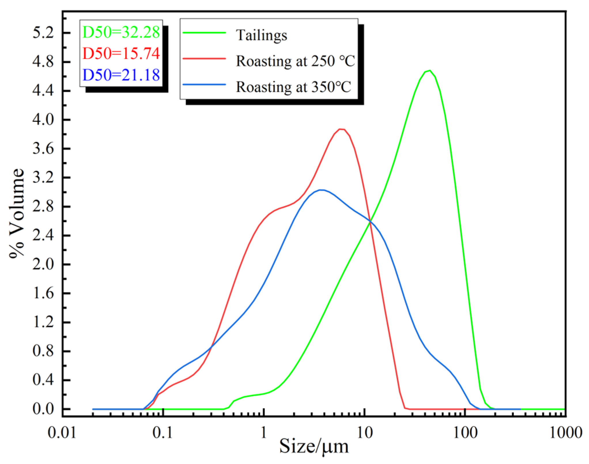 Minerals 15 00040 g007