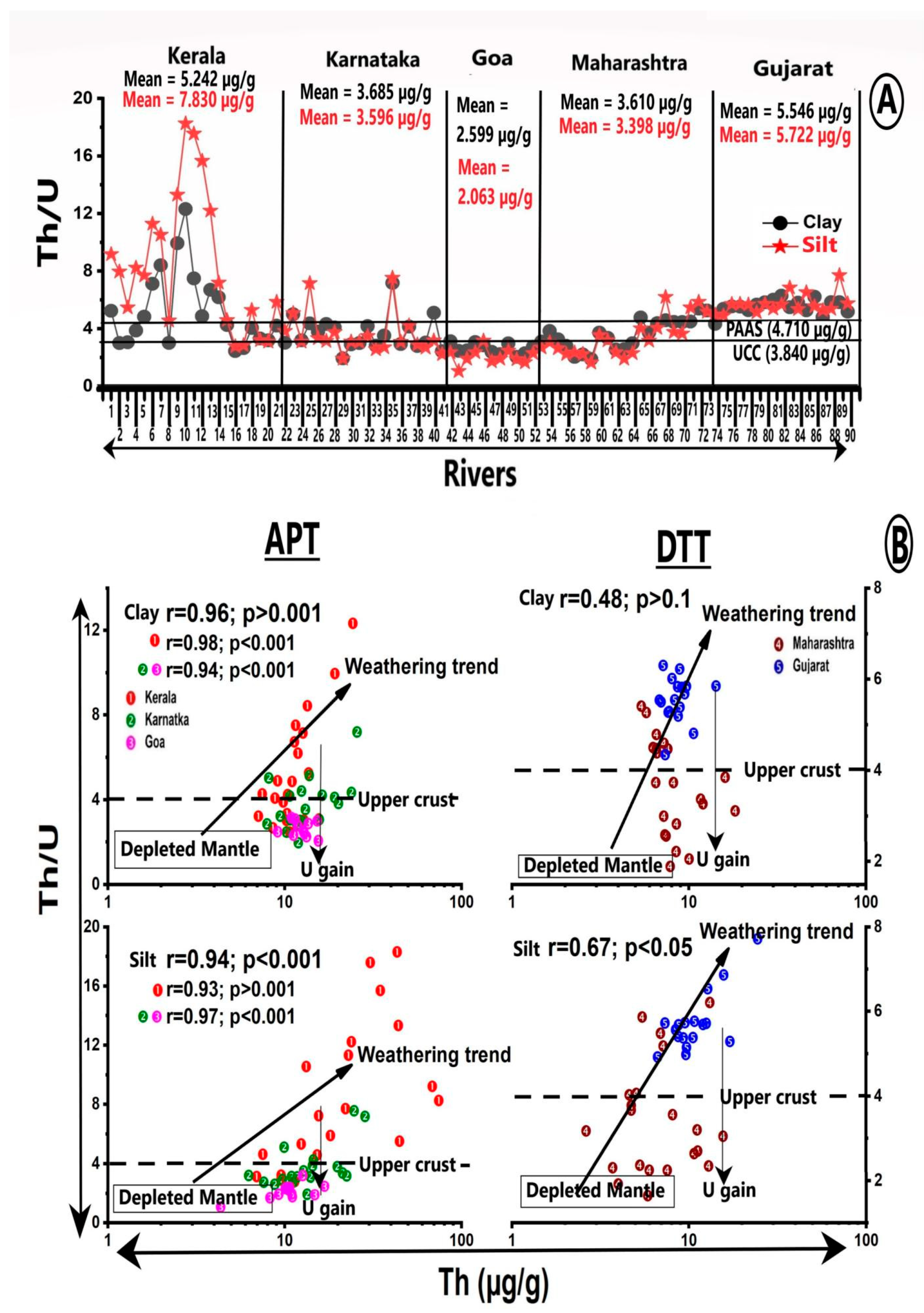 Minerals 15 00043 g007a