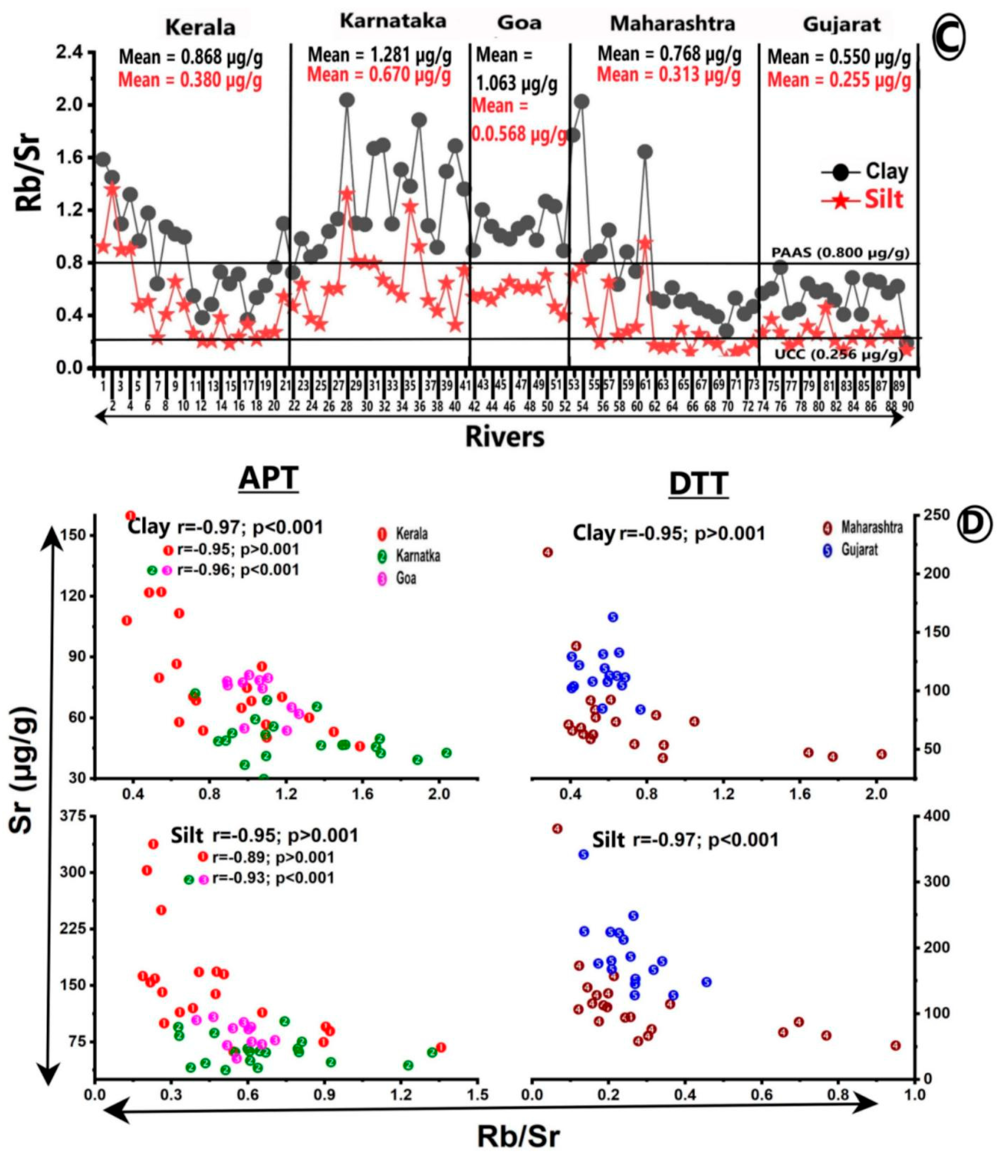Minerals 15 00043 g007b