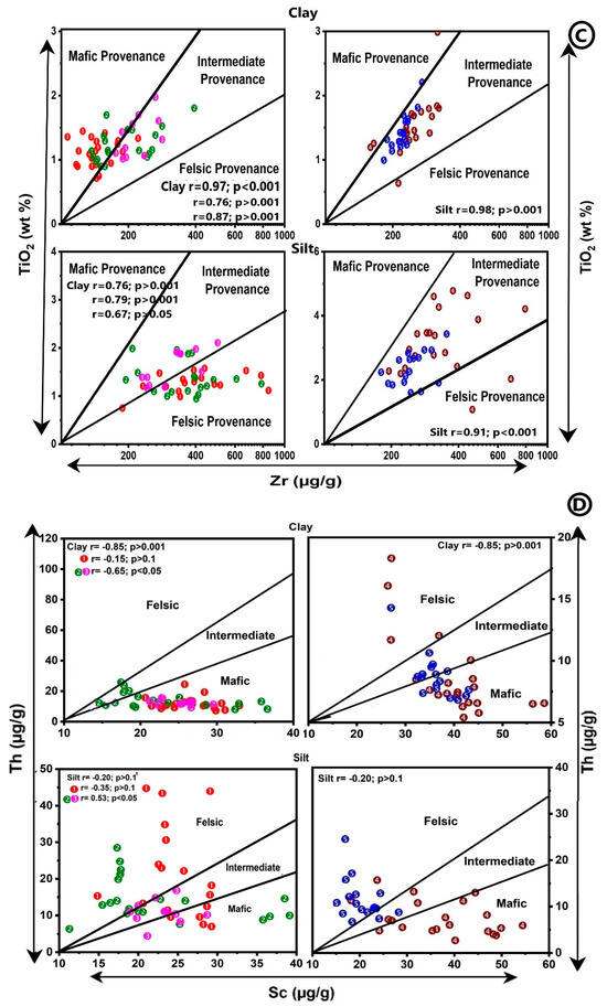 Minerals 15 00043 g009b