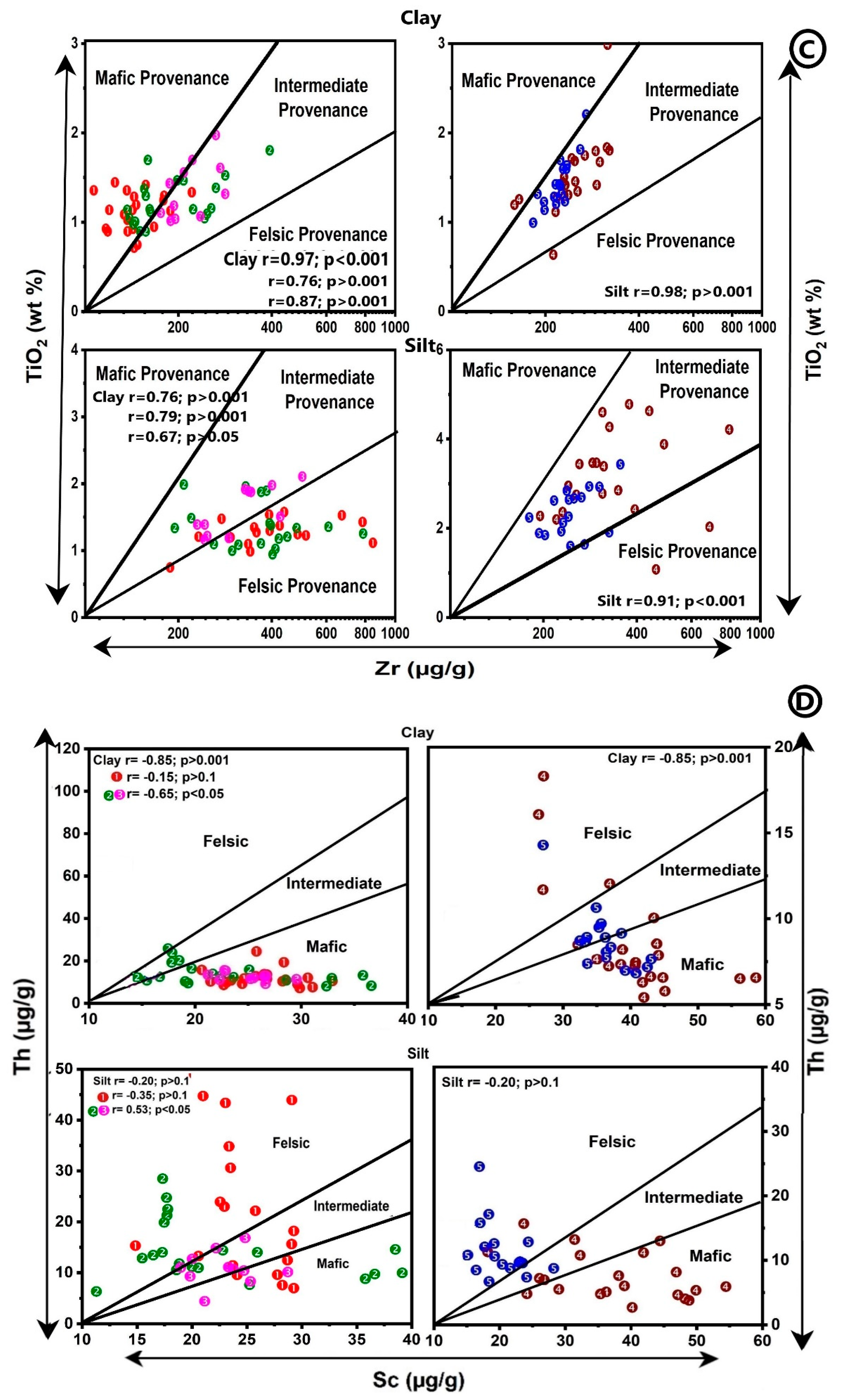 Minerals 15 00043 g009b