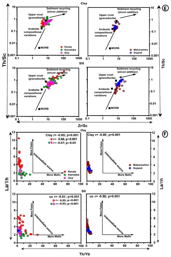Minerals 15 00043 g009c