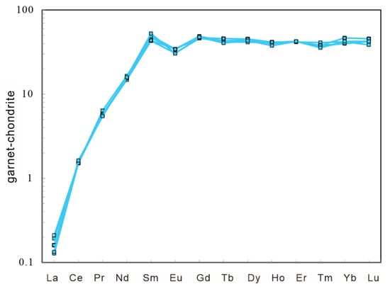 Minerals 15 00046 g007