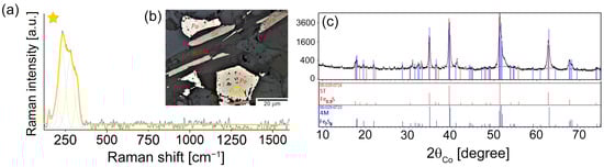 Minerals 15 00049 g001