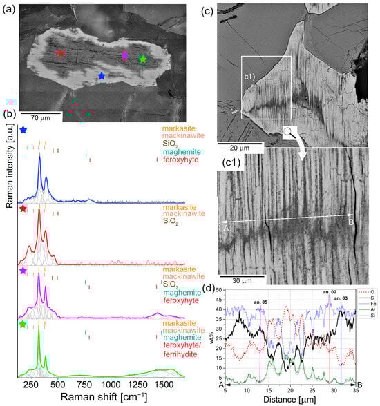 Minerals 15 00049 g002