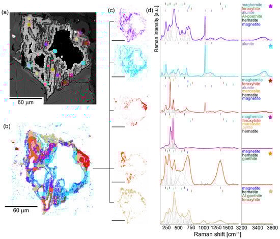 Minerals 15 00049 g005