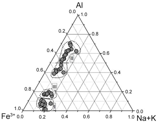 Minerals 15 00049 g008