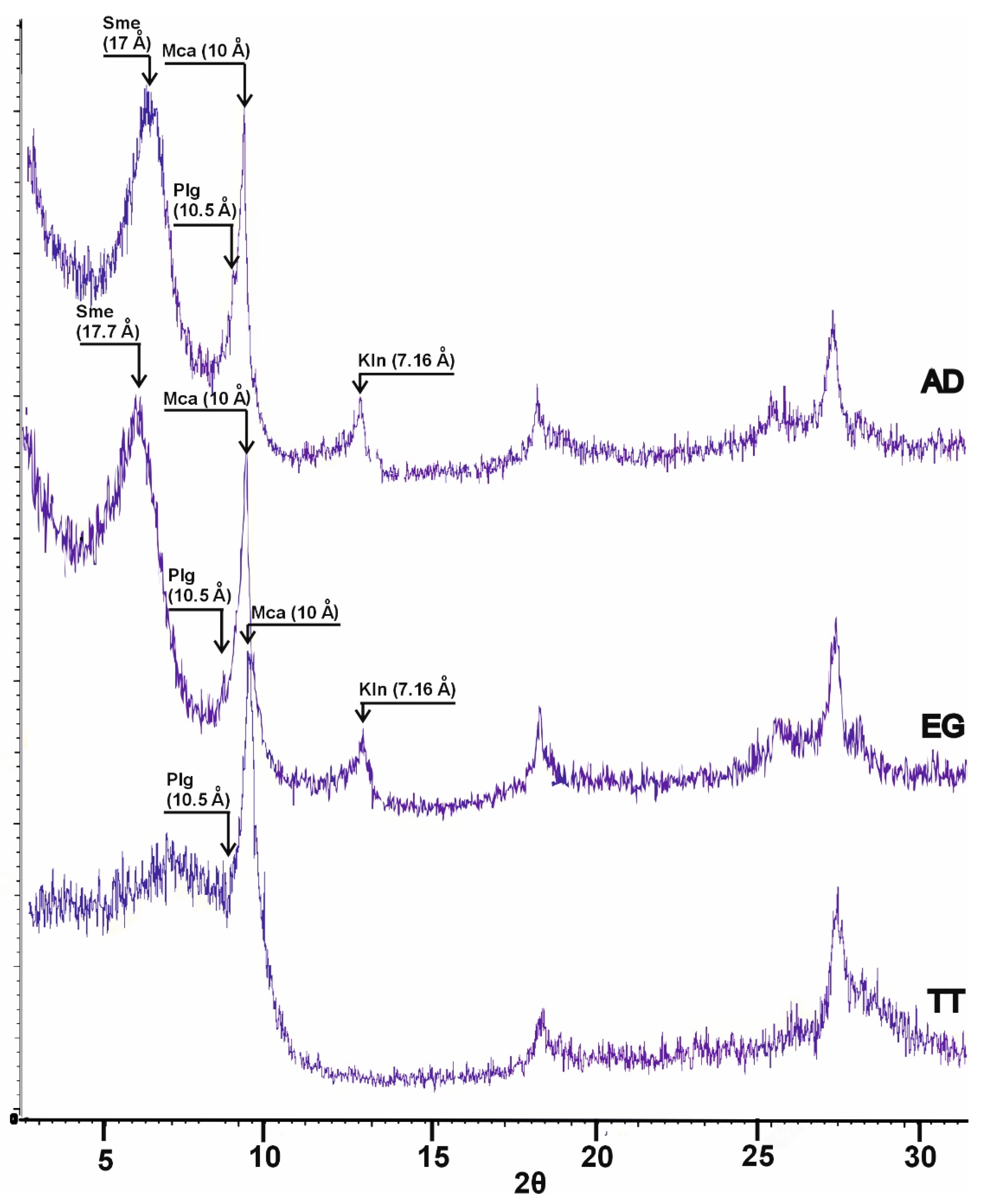 Minerals 15 00050 g007