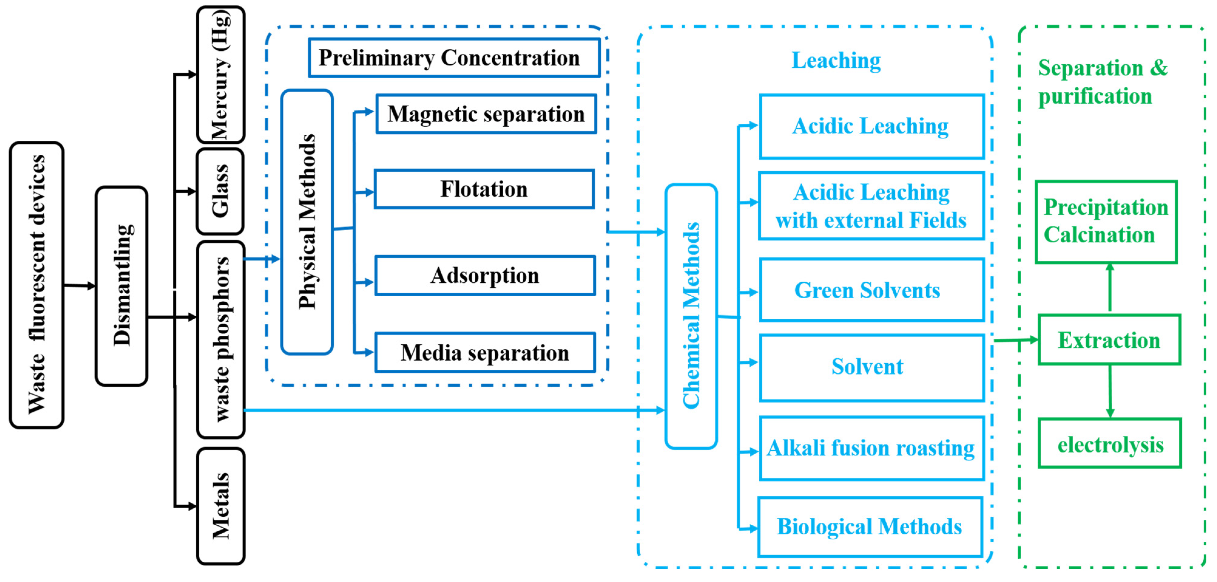 Minerals 15 00061 g002