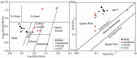 Minerals 15 00063 g005