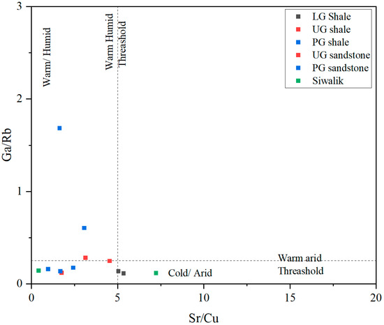Minerals 15 00063 g007
