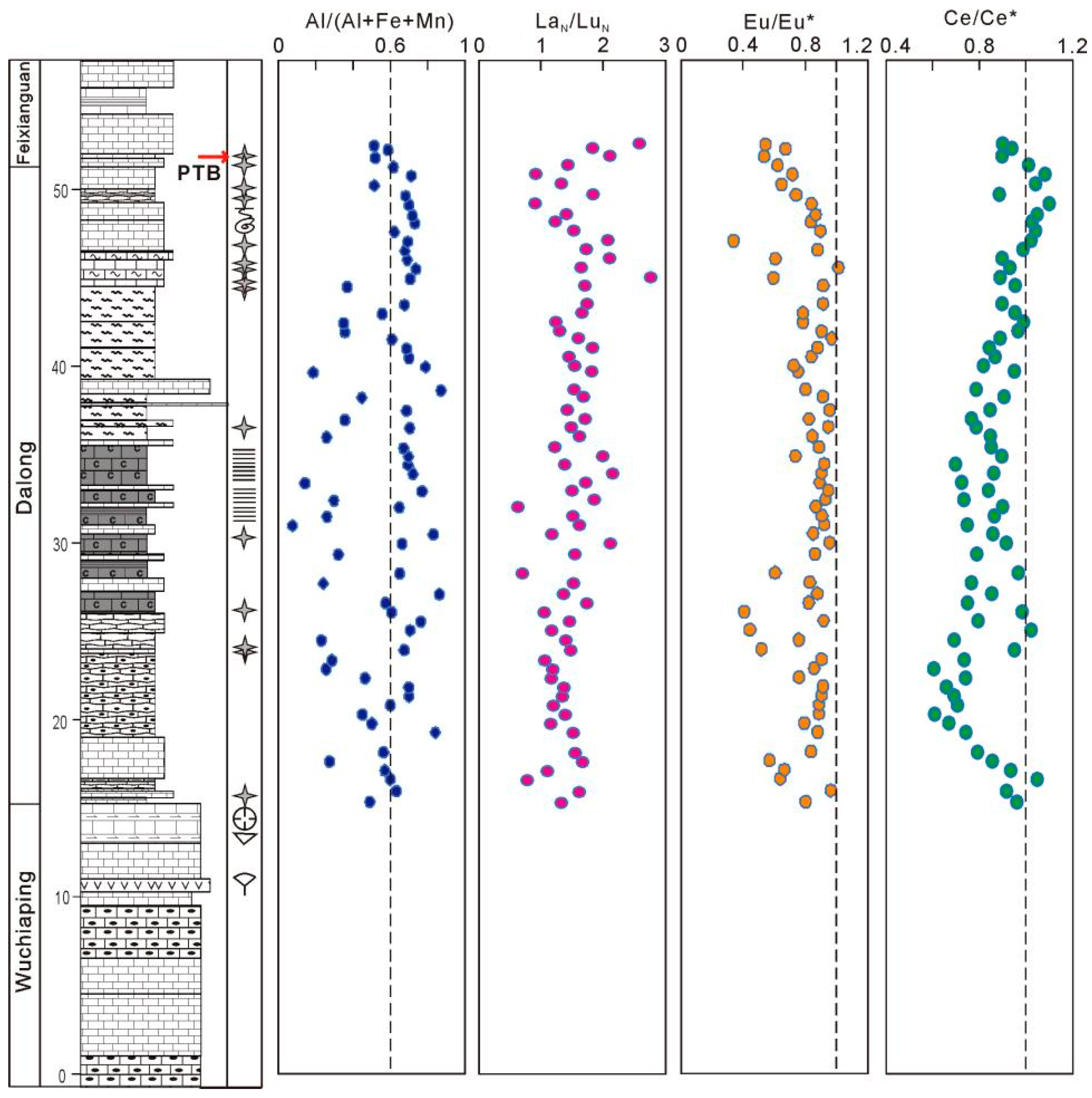 Minerals 15 00069 g005
