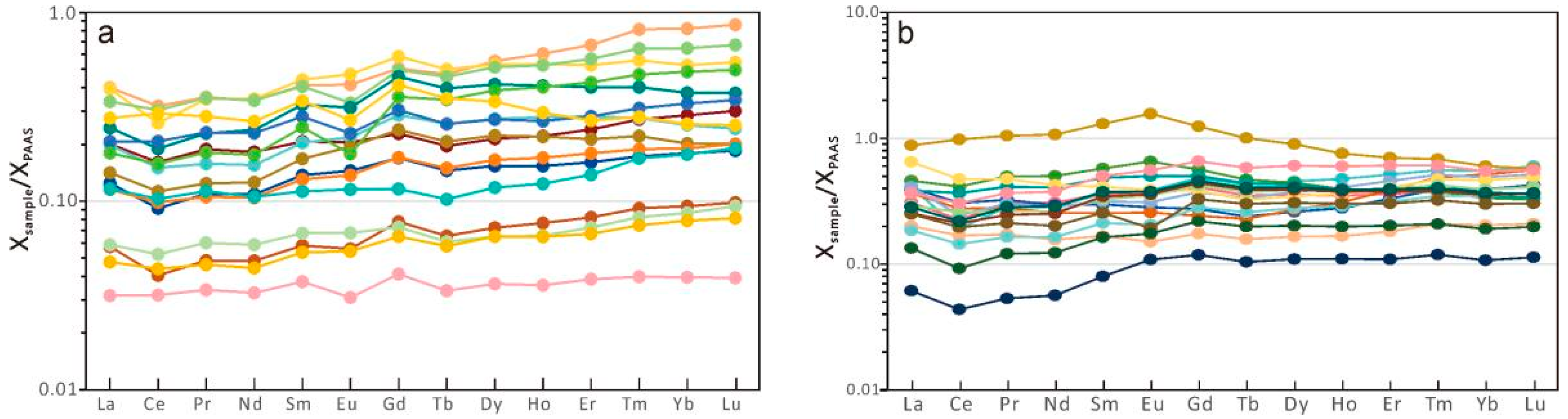 Minerals 15 00069 g006