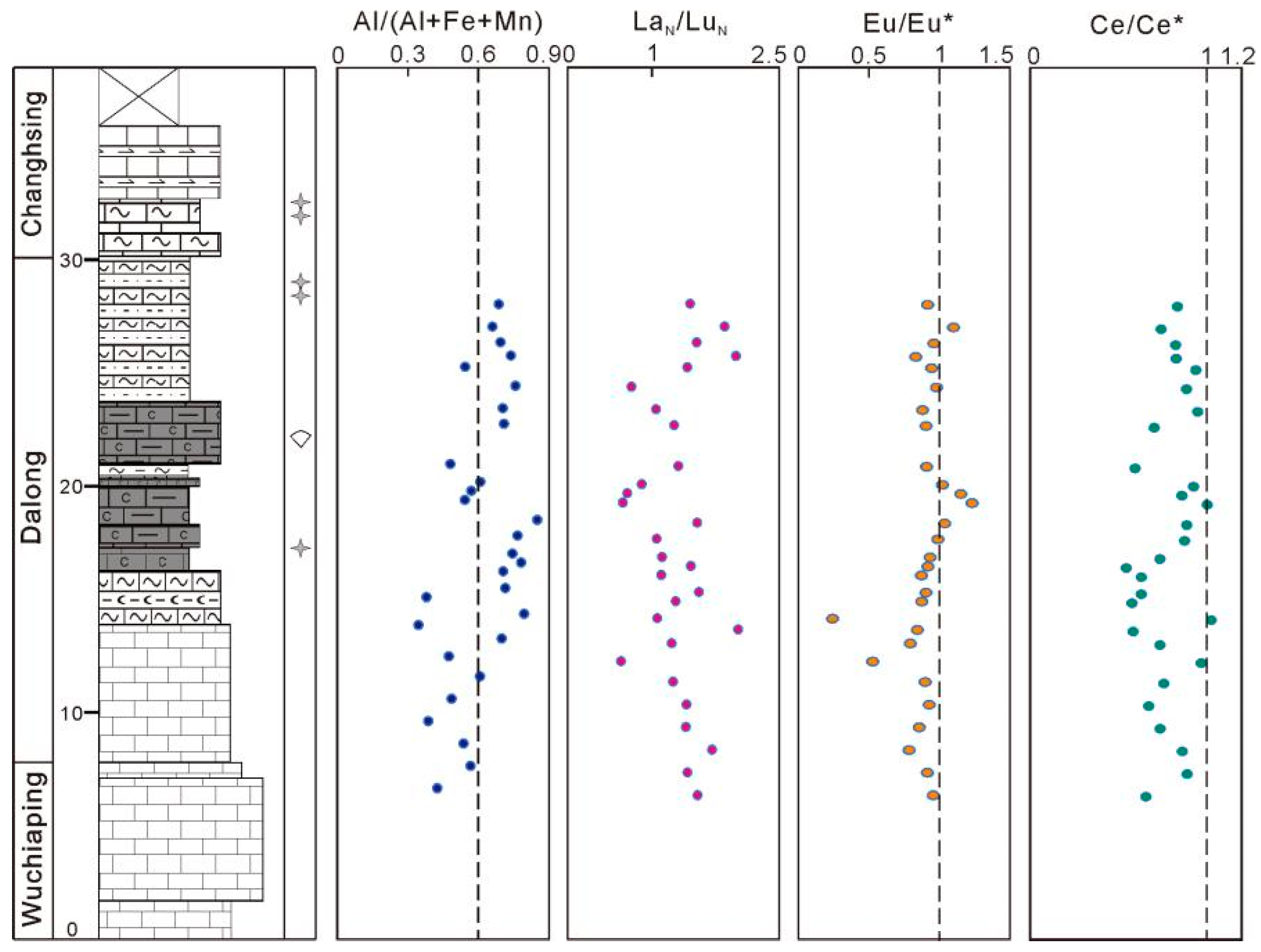 Minerals 15 00069 g007