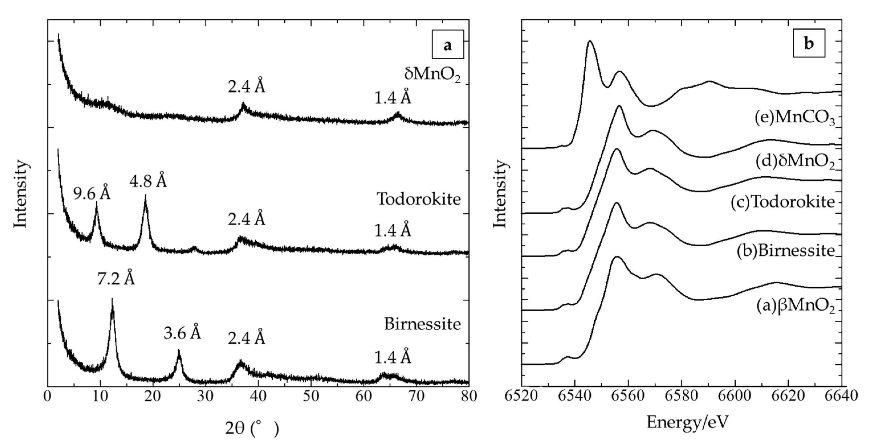 Minerals 15 00079 g001 Minerals 15 00079 g001