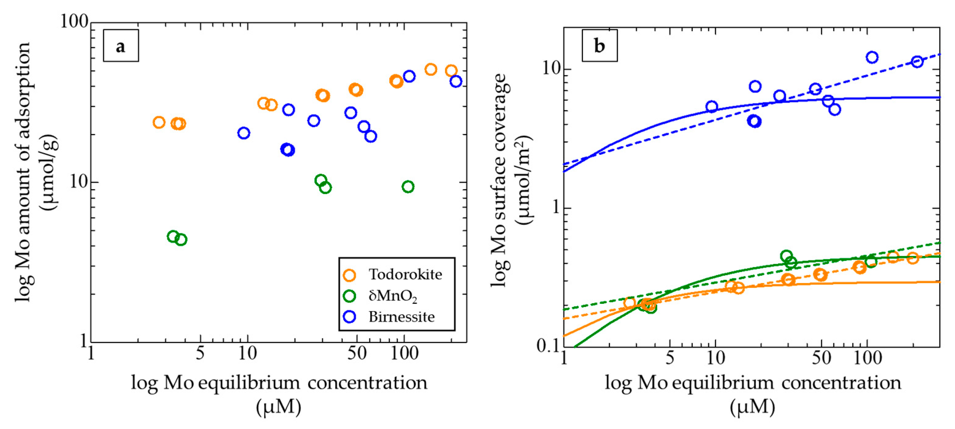 Minerals 15 00079 g003 Minerals 15 00079 g003