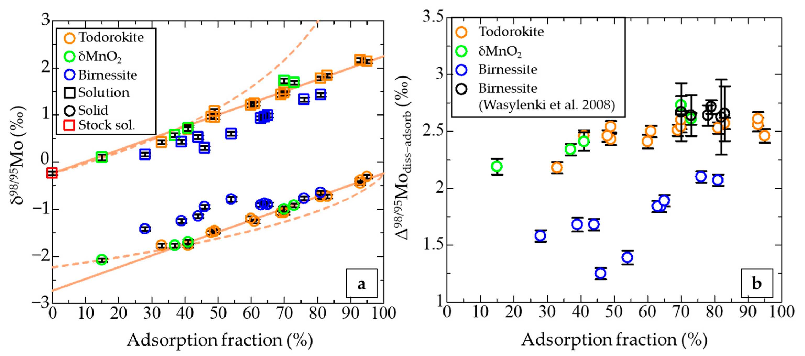Minerals 15 00079 g004 Minerals 15 00079 g004