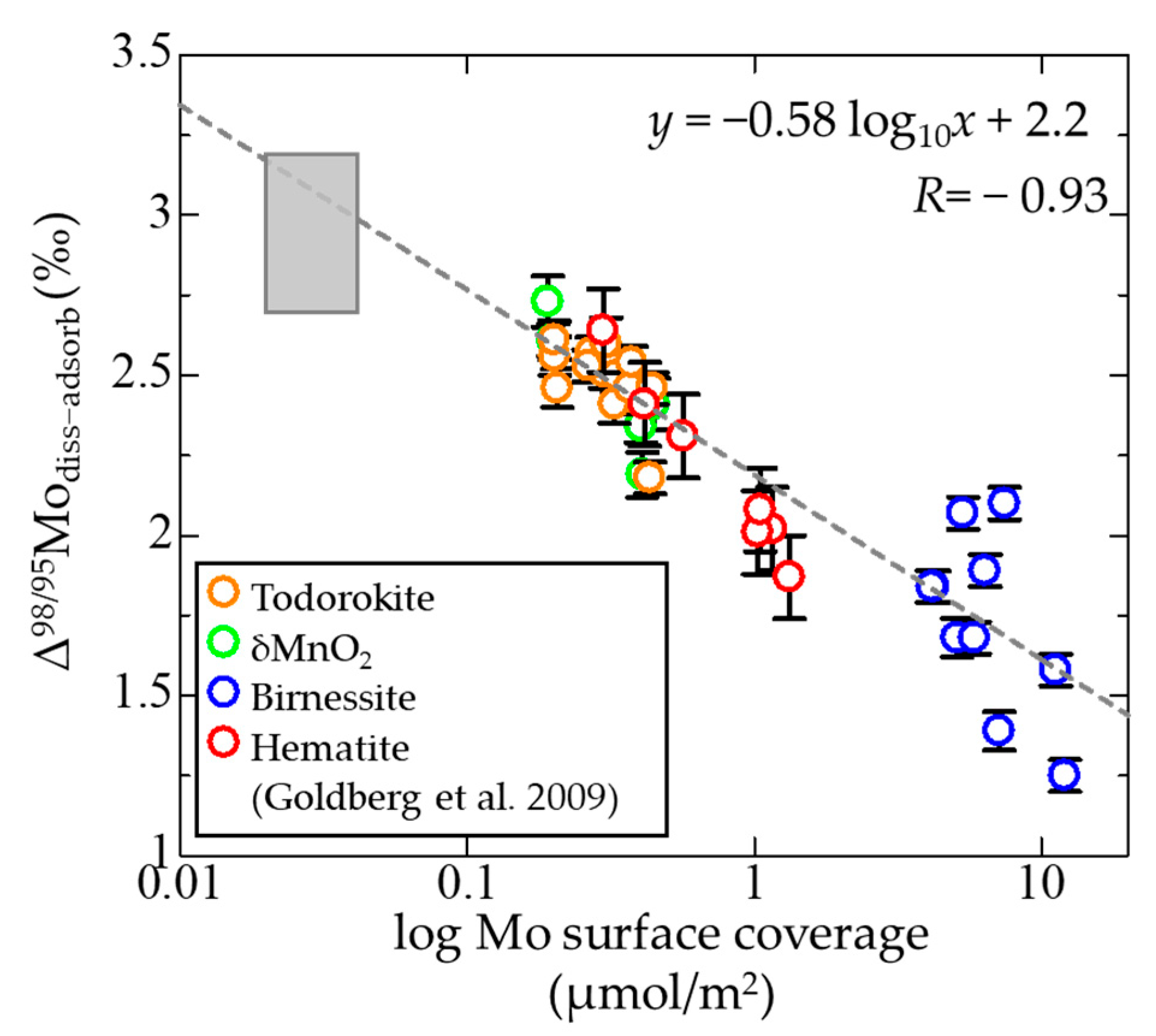 Minerals 15 00079 g005 Minerals 15 00079 g005