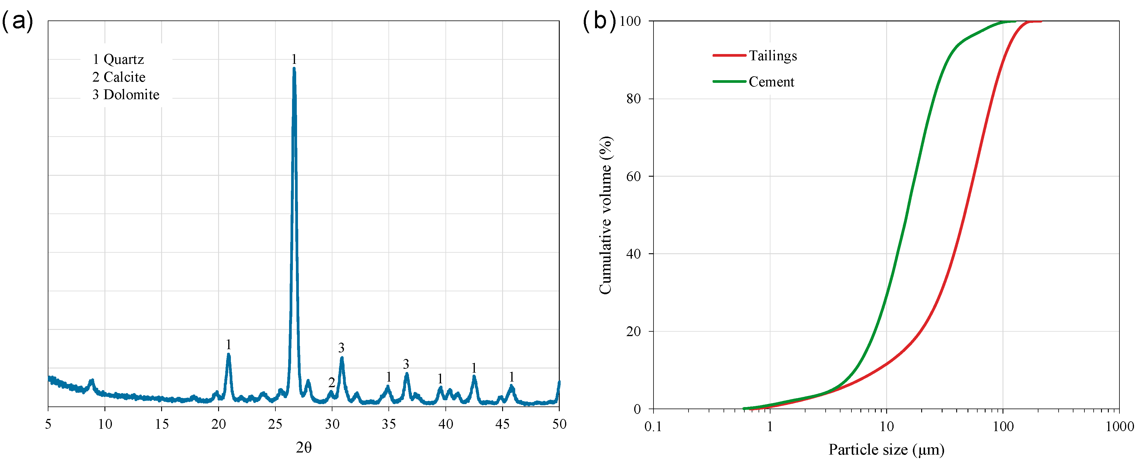 Minerals 15 00081 g003