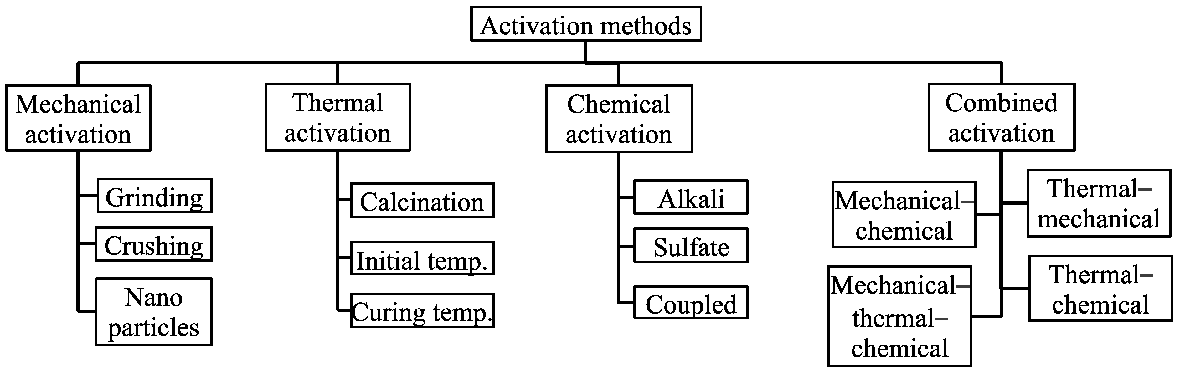 Minerals 15 00097 g004