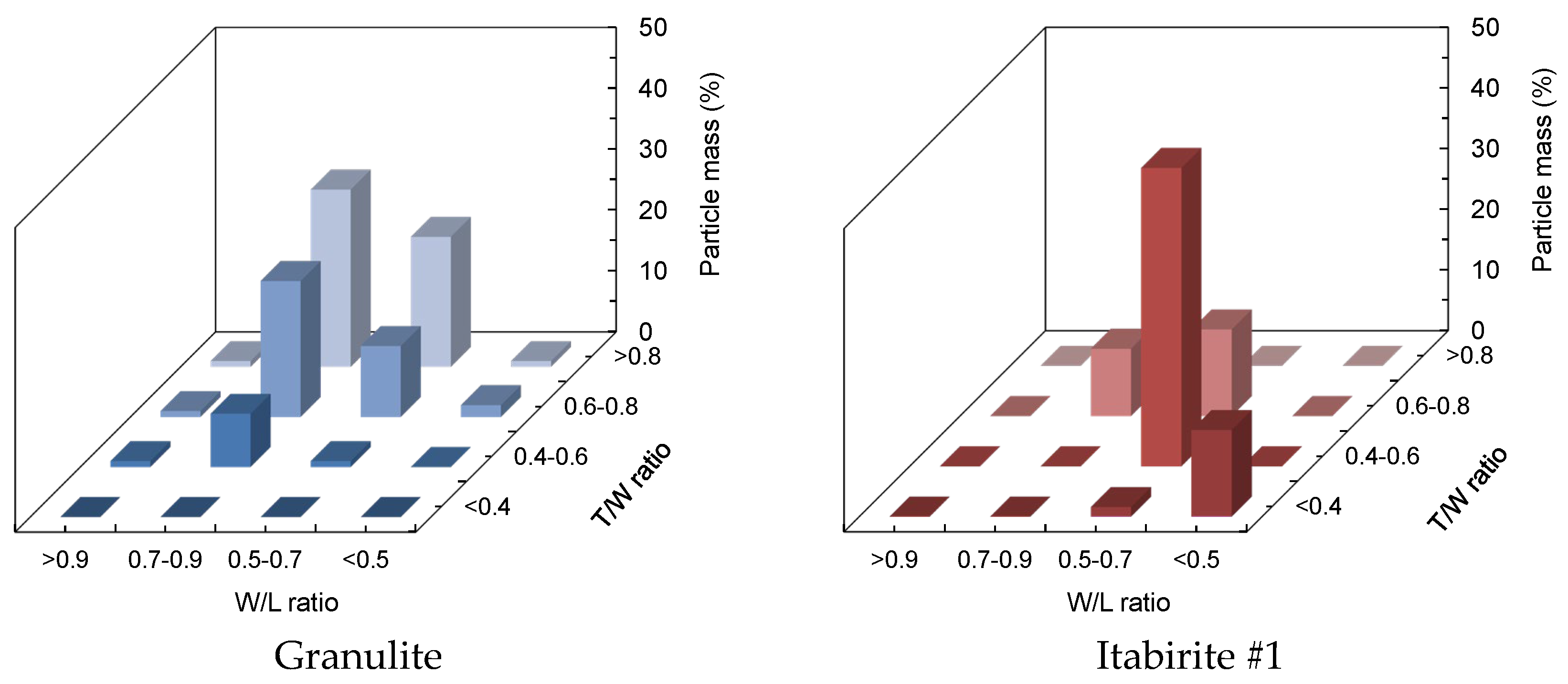 Minerals 15 00103 g005