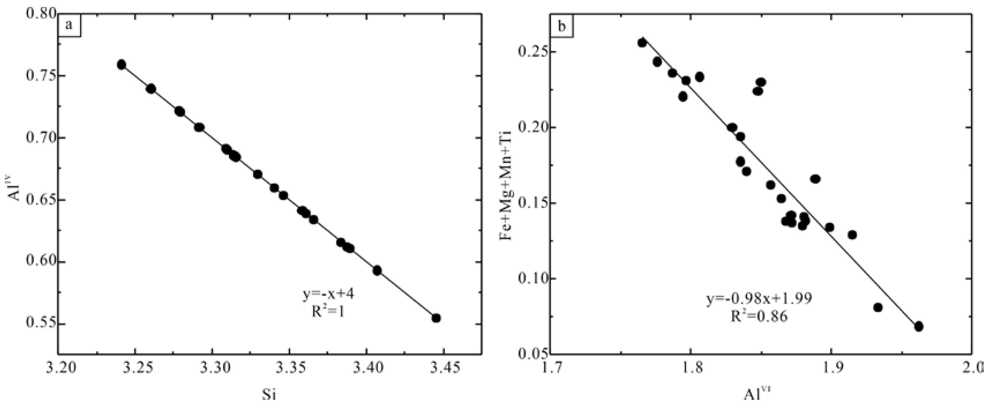 Minerals 15 00104 g003 Minerals 15 00104 g003