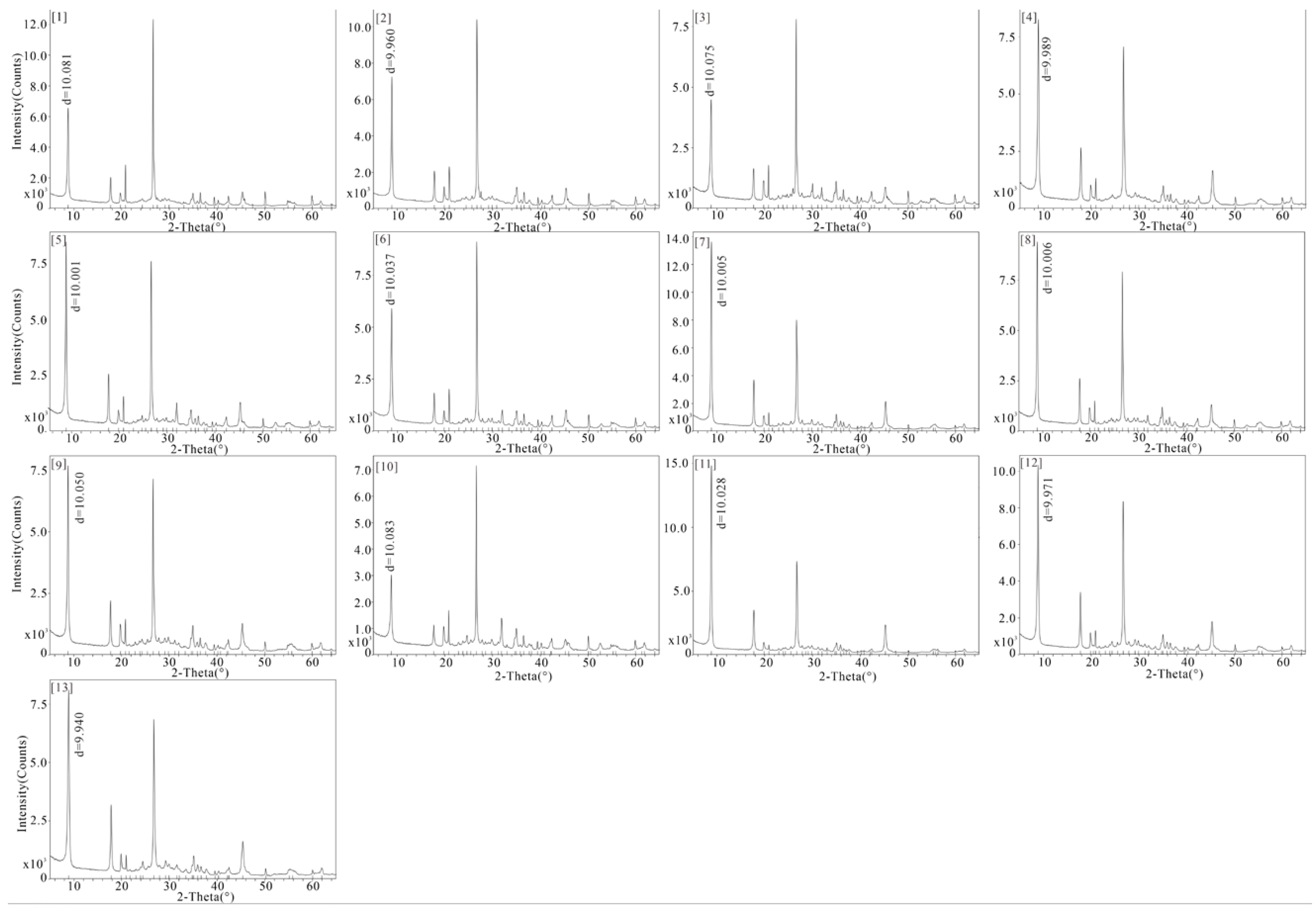Minerals 15 00104 g004 Minerals 15 00104 g004
