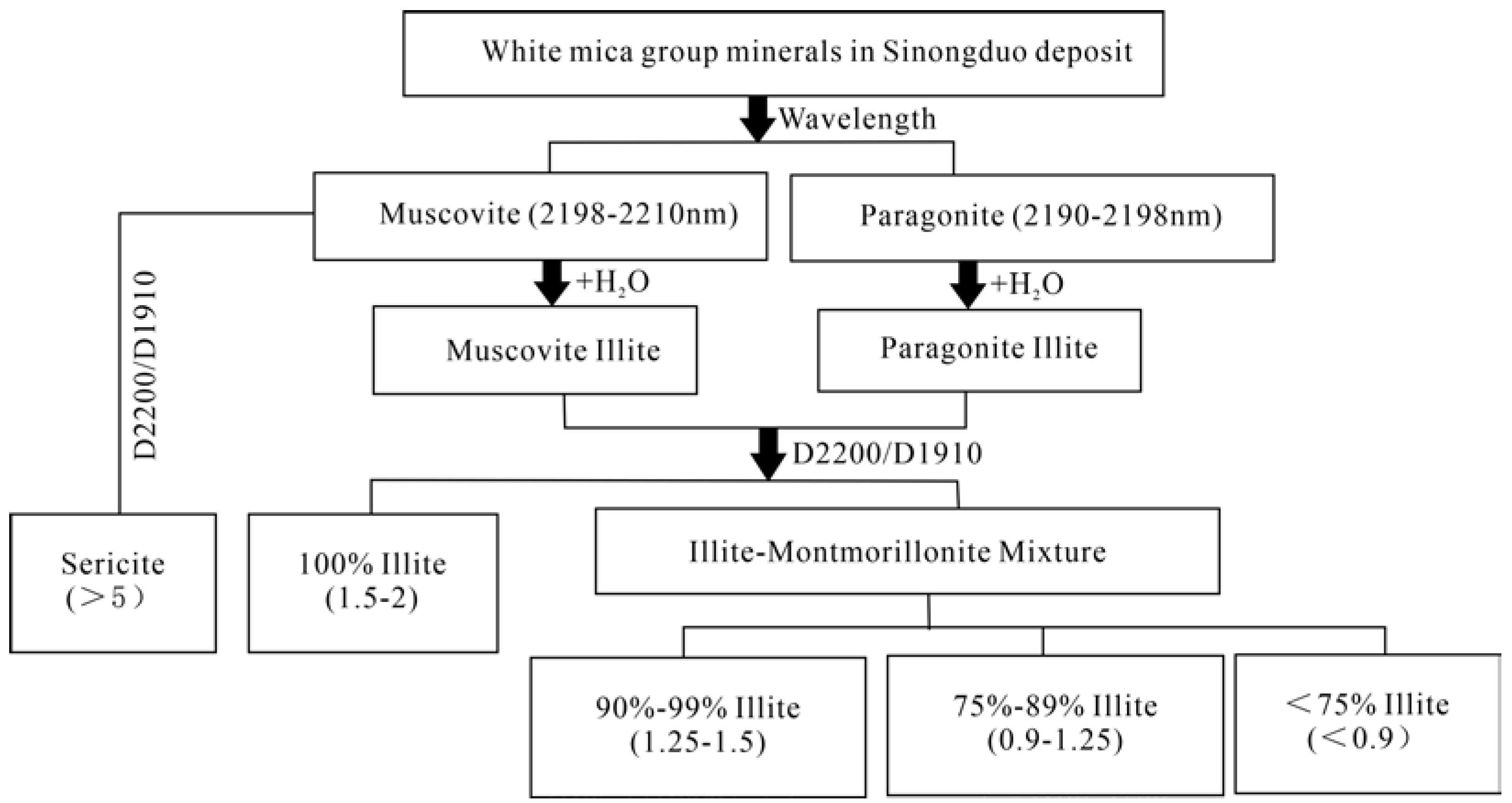 Minerals 15 00104 g007 Minerals 15 00104 g007