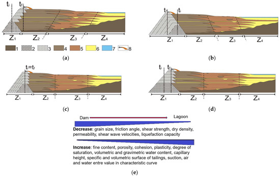 Minerals 15 00105 g002