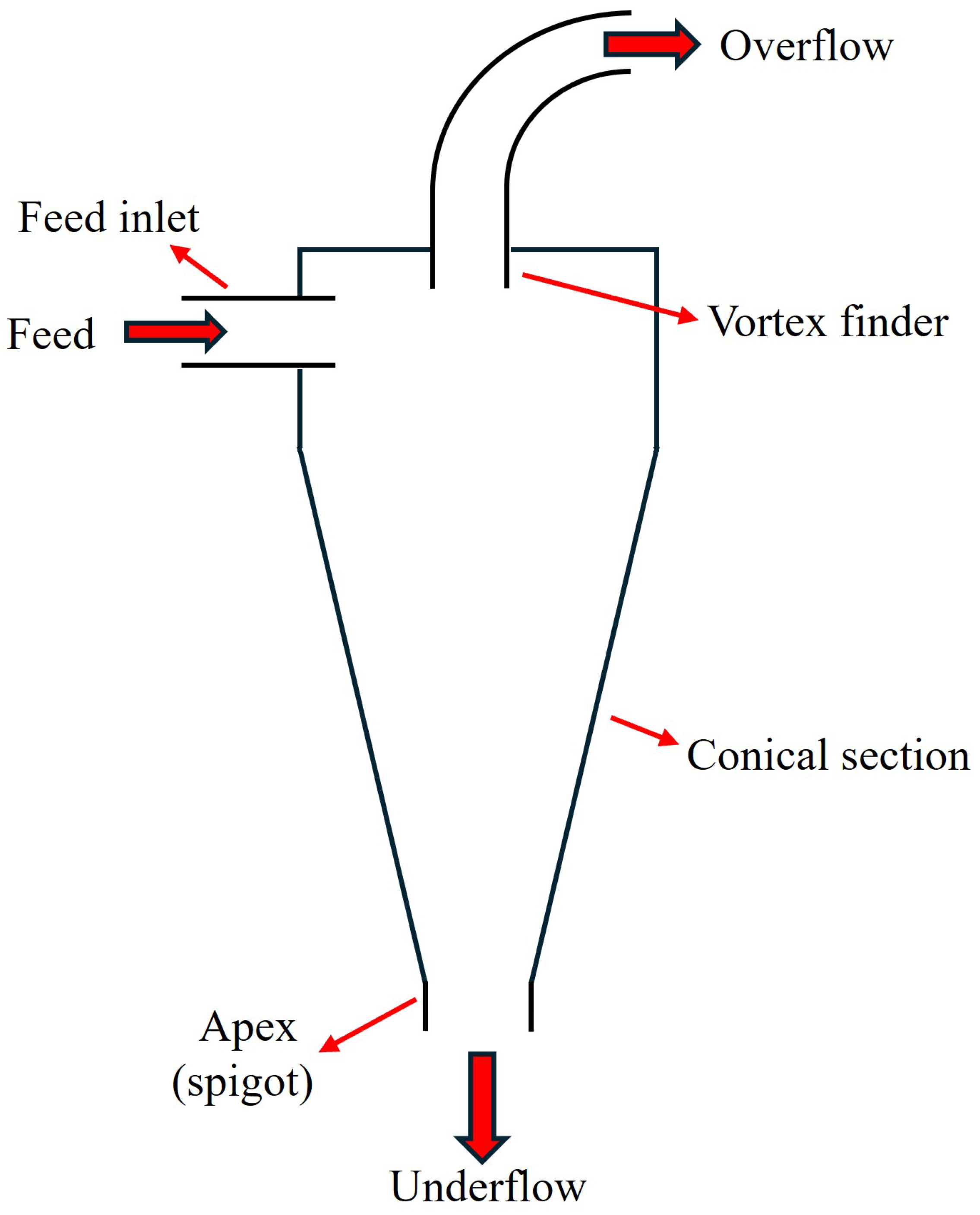 Roping Prediction Versus Detection: Could Prediction Be Possible? | MDPI