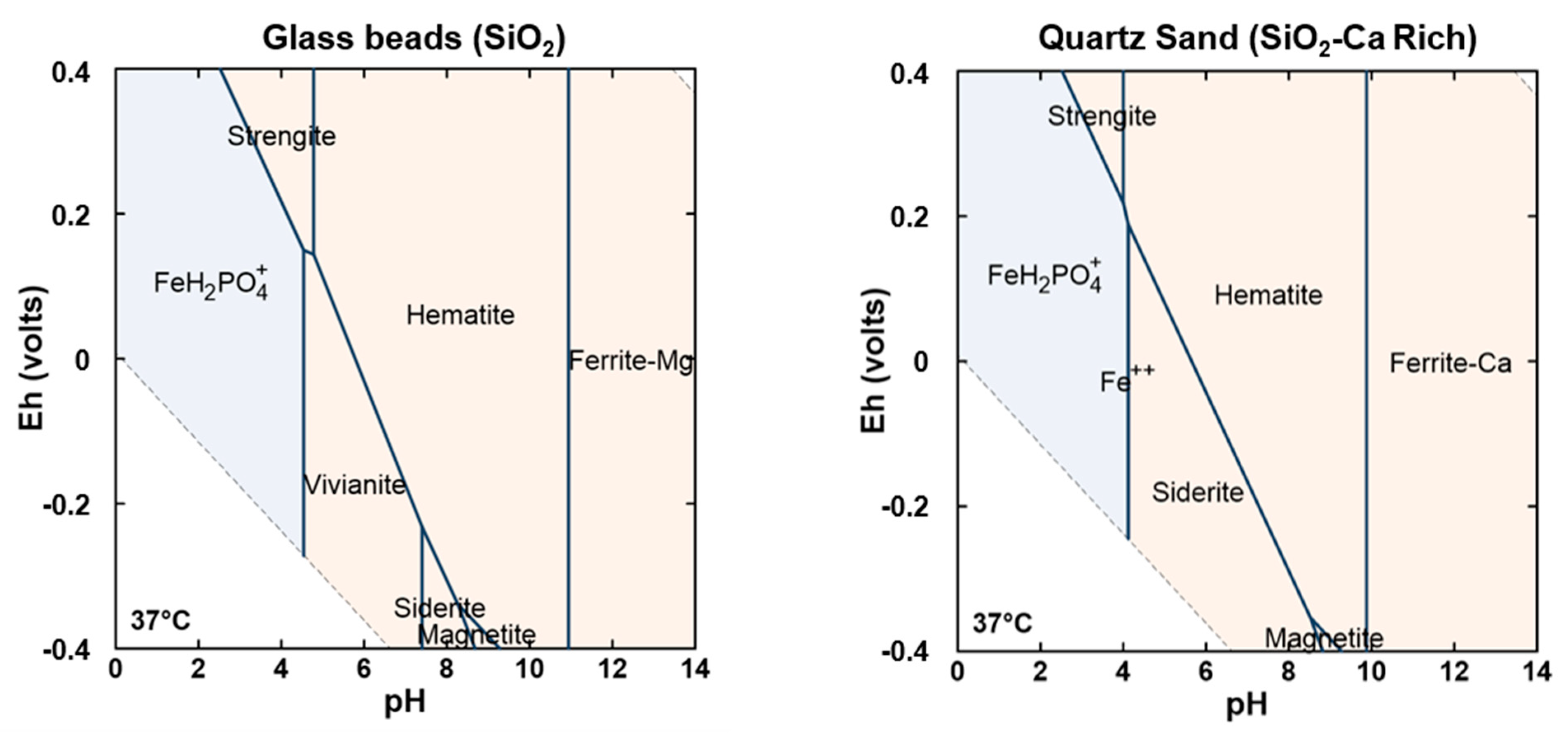 Minerals 15 00112 g007 Minerals 15 00112 g007