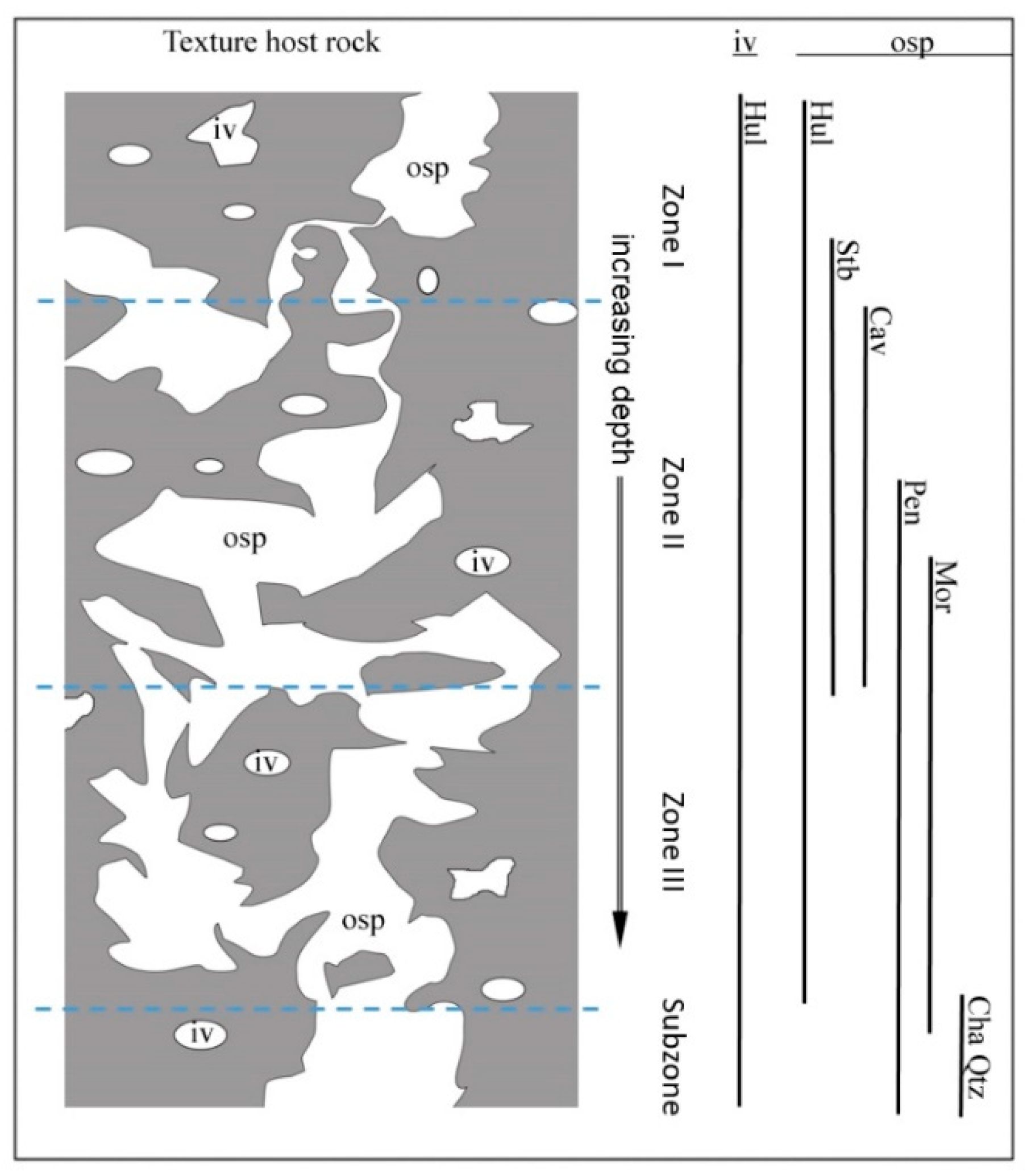 Minerals 15 00126 g005 Minerals 15 00126 g005