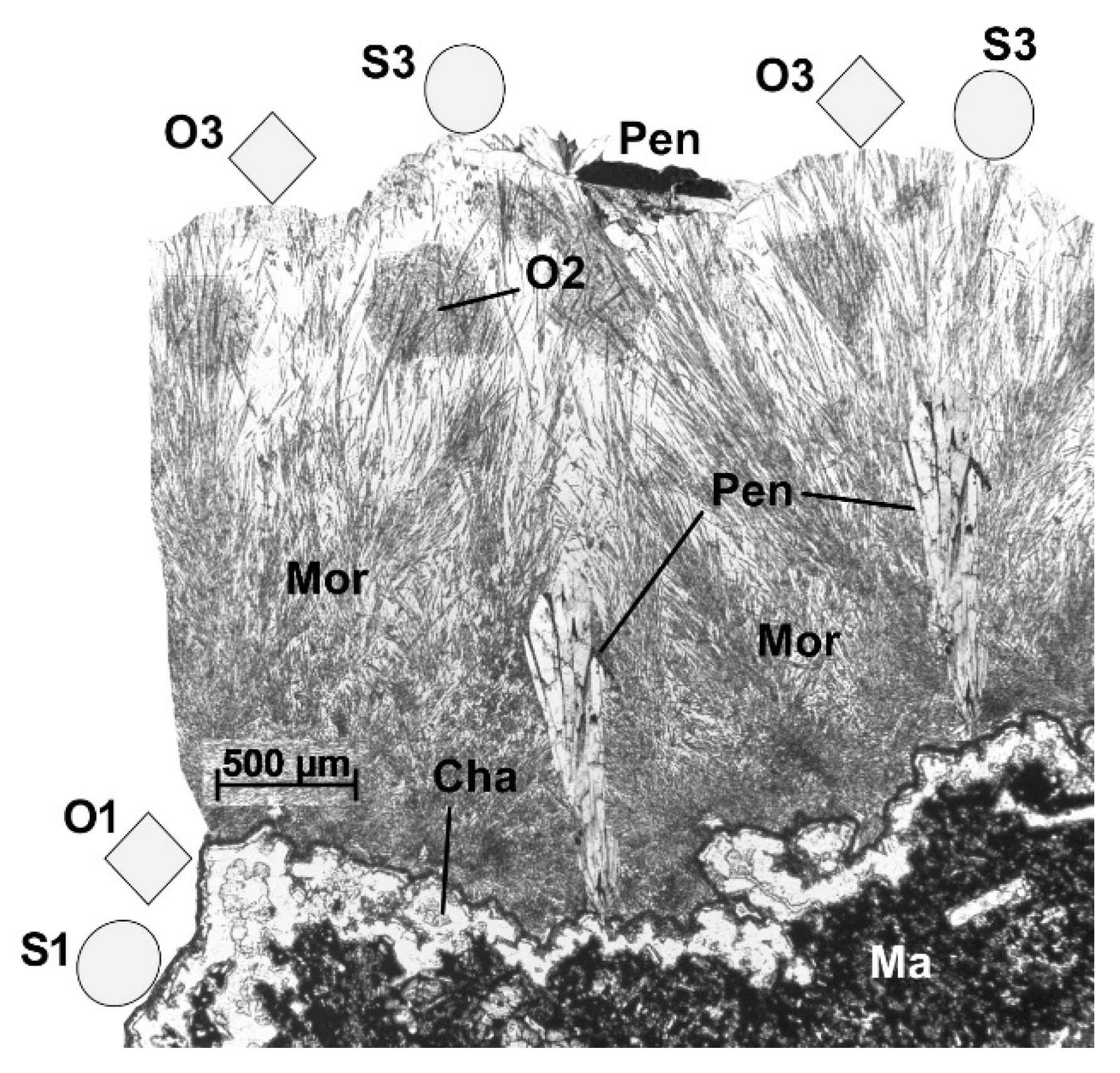 Minerals 15 00126 g008 Minerals 15 00126 g008