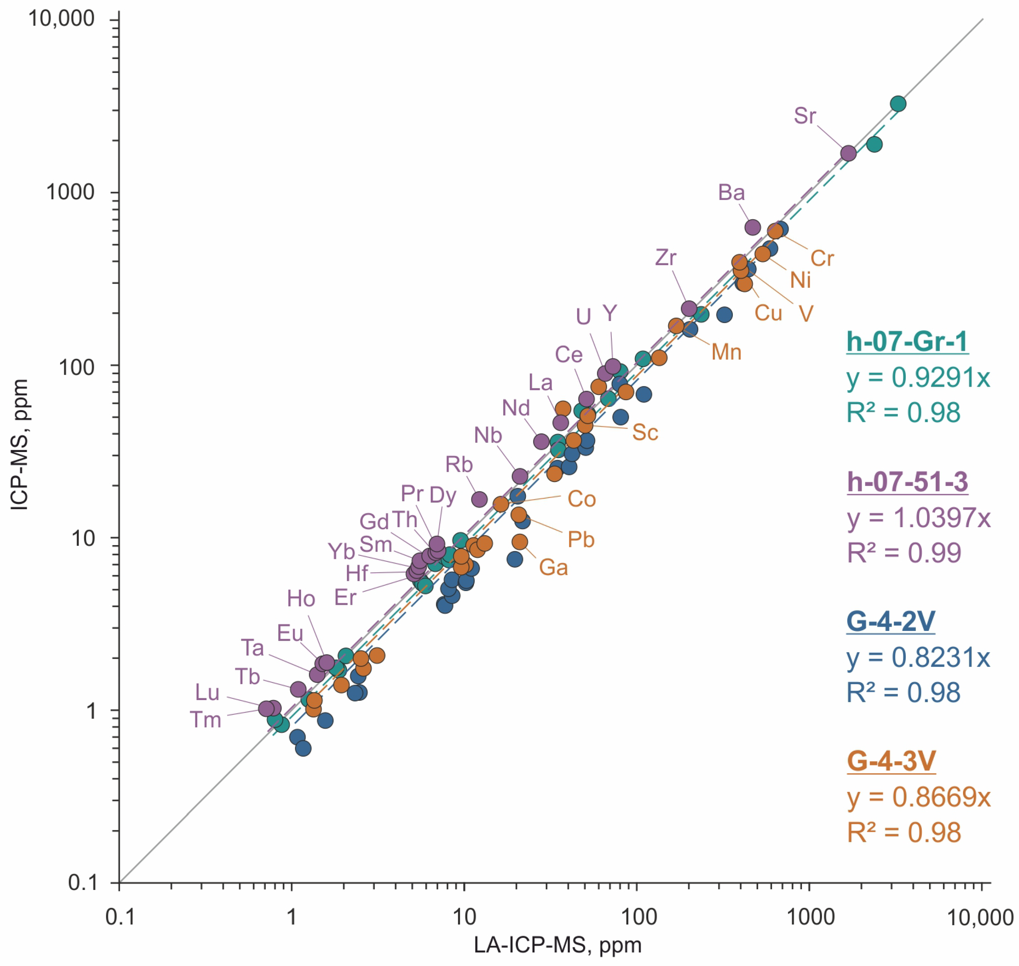 Minerals 15 00129 g004