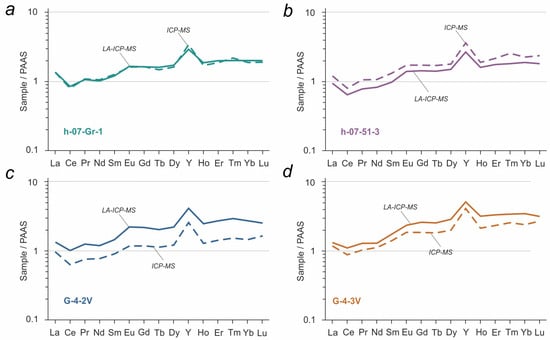Minerals 15 00129 g005